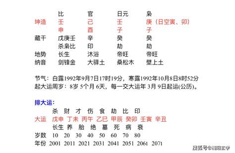 八字土太旺|雷門易：八字中土多土旺對命主有何影響？